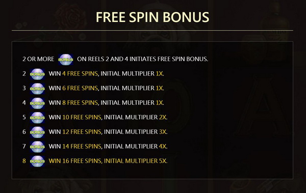 Free Spins Bonus Dancing Papa 