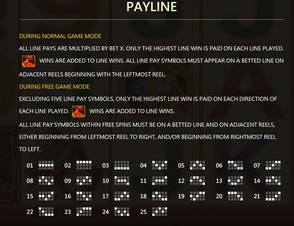Payline Wukong Slot